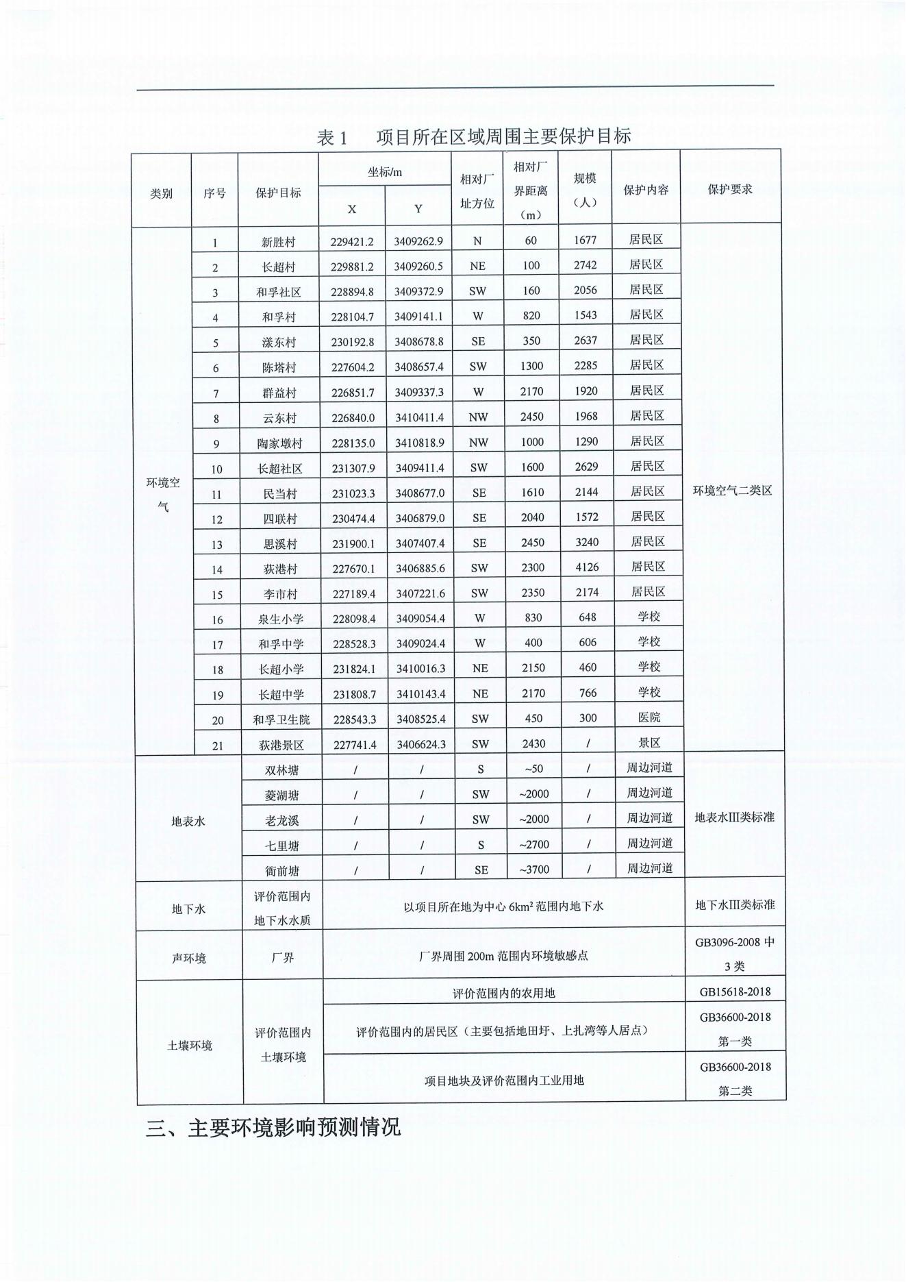 浙江尤夫高新纖維股份有限公司年產(chǎn)2.9萬噸橡膠骨架新材料綠色智能化生產(chǎn)技改項(xiàng)目環(huán)境影響評(píng)價(jià)公示_01.jpg